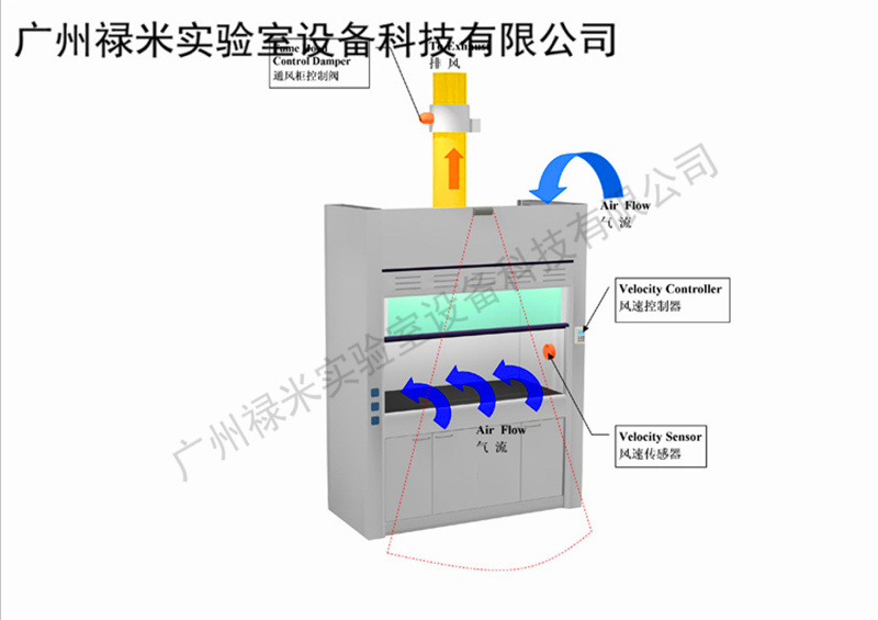 實(shí)驗(yàn)室通風(fēng) 實(shí)驗(yàn)室通風(fēng)